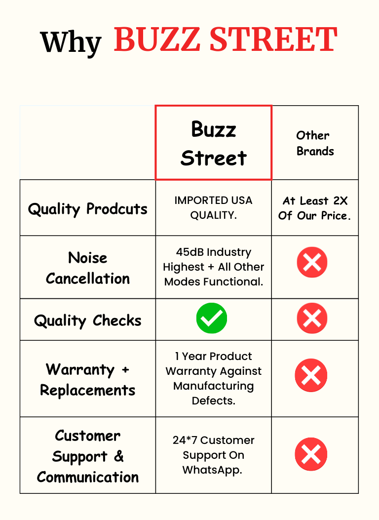 AirPods Pro 3 With Noise Cancellation | Free 5000mAH Mag Safe