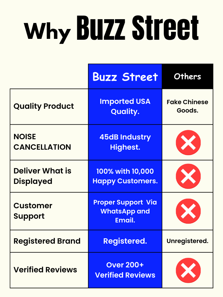 AirPods Pro 2nd Gen With ANC | Free Silicone Case & 5000mAH Mag Safe